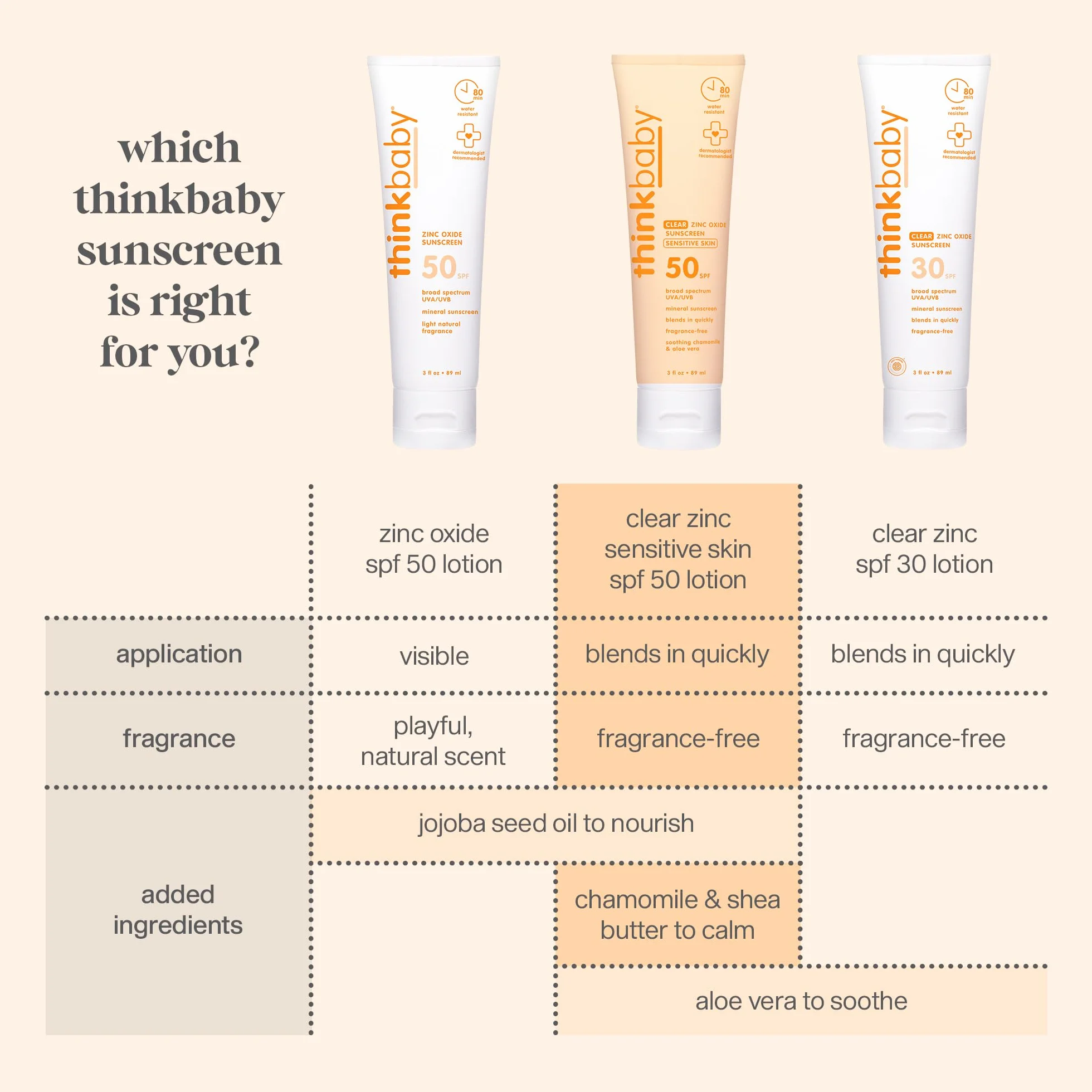 Thinkbaby Baby Suncreen - SPF 50+ - 3 fl oz by Thinkbaby