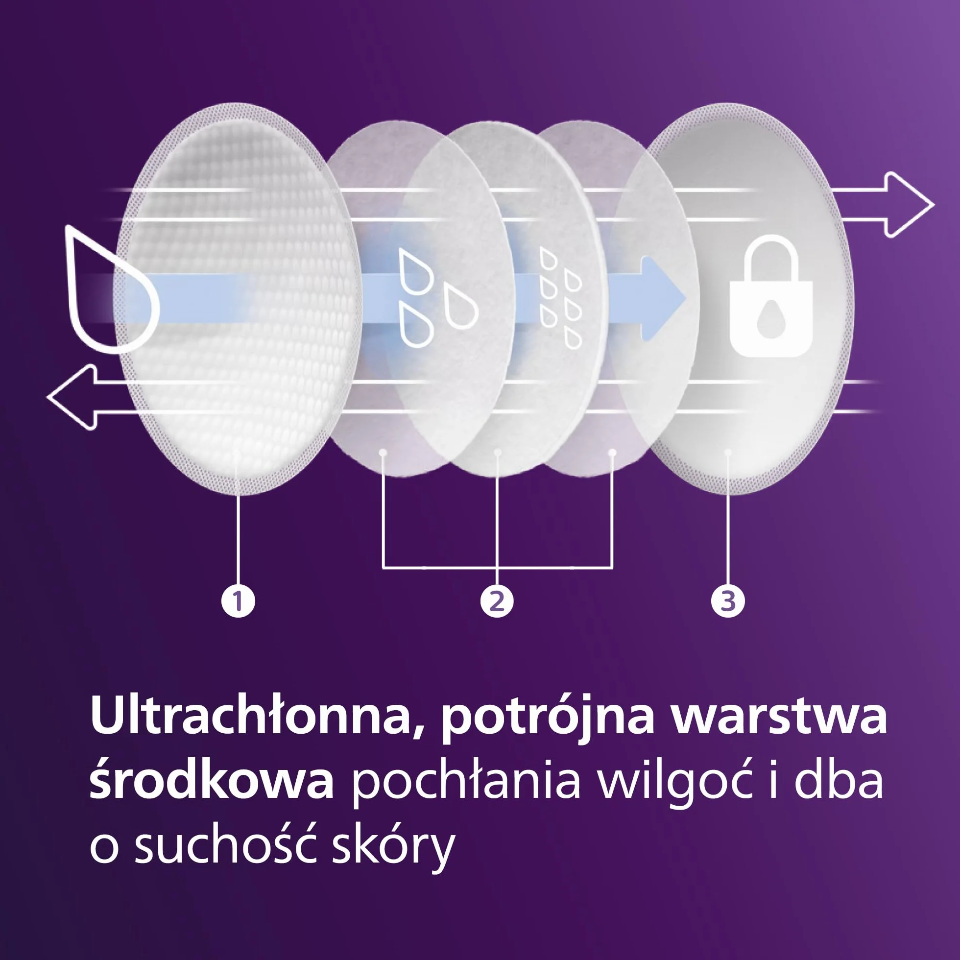 Philips Avent Comfort Wkładki laktacyjne 60 sztuk SCF254/61