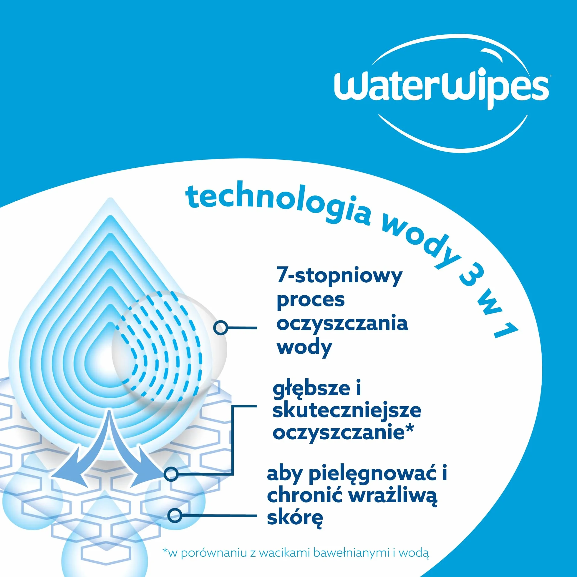 WaterWipes Sensitive+ Body & Intimate Wipes, Chusteczki nawilżające, 90 sztuk (opakowanie 3) – 3 w 1: delikatnie oczyszczają, pielęgnują i nawilżają. 99% wody z aloesem, bezzapachowe